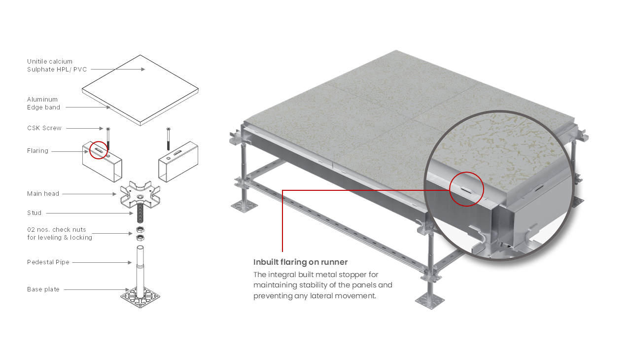 Data Center Accessories Unitile